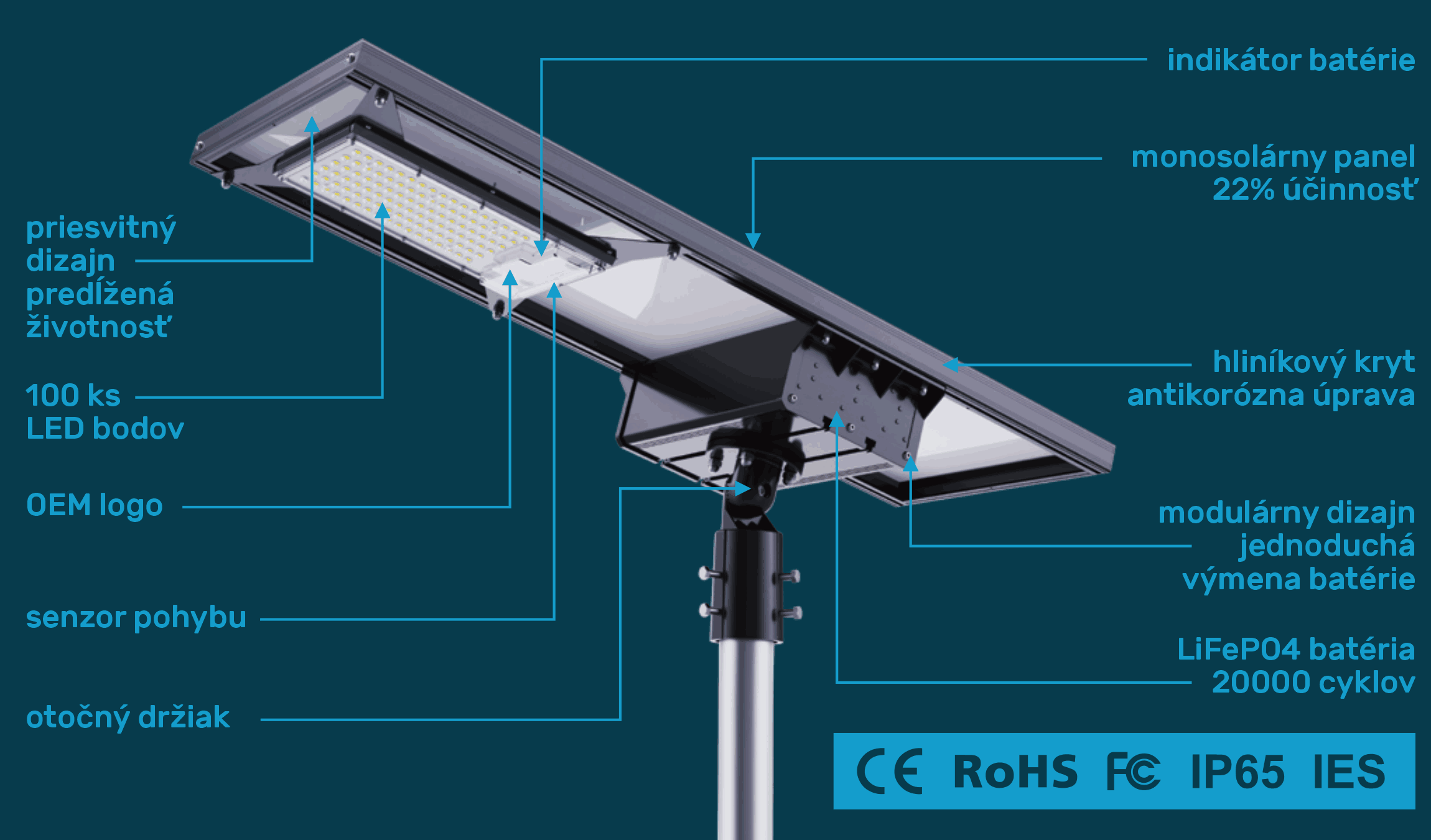 Model KOMPAKT STARLIGHT — diagram komponentov